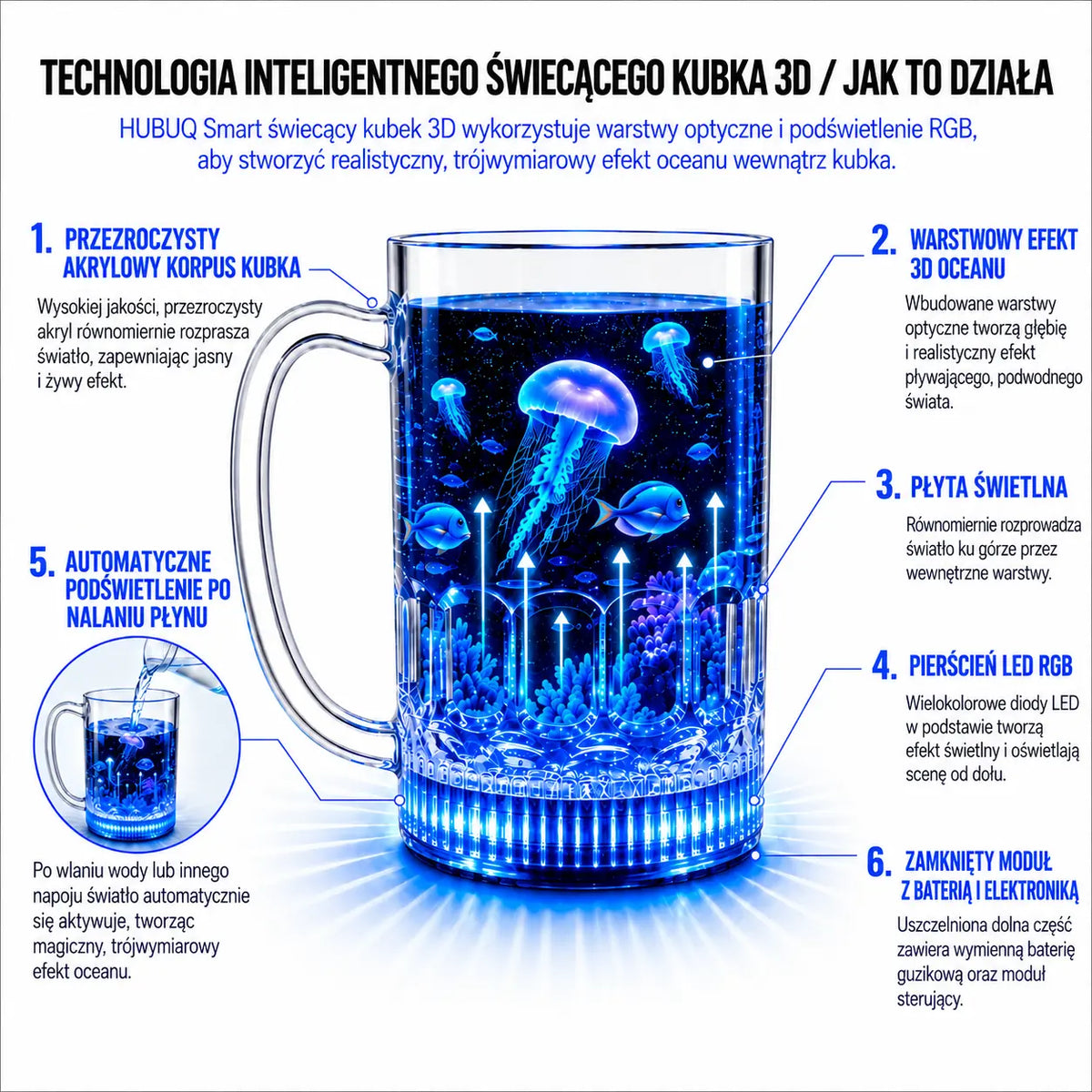 HUBUQ® Inteligentny świecący kubek akrylowy