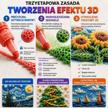 Trzyetapowa zasada tworzenia efektu 3D
