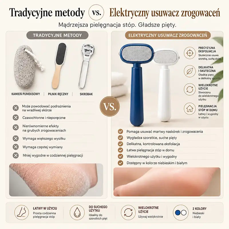 Tarka do pięt One-Pass do usuwania zrogowaceń